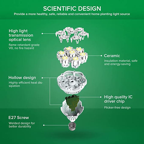 Plant Grow Light Bulbs - Sprouts of Bristol